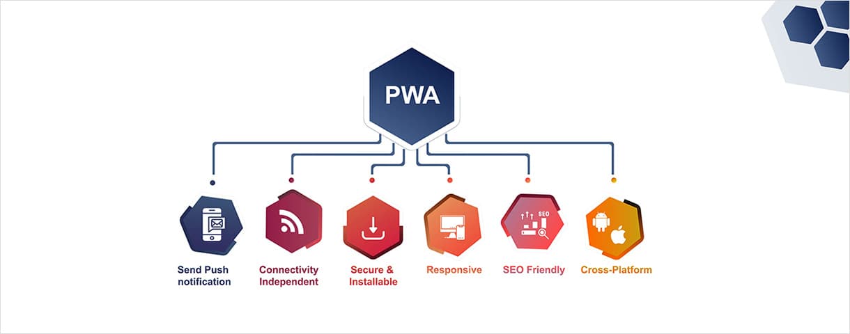 Automação & Integrações Web